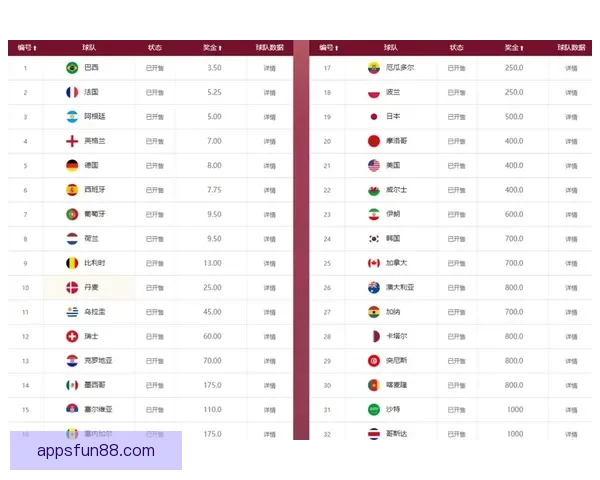 世界杯竞猜高赔率平台推荐 轻松赚取丰厚回报的最佳选择