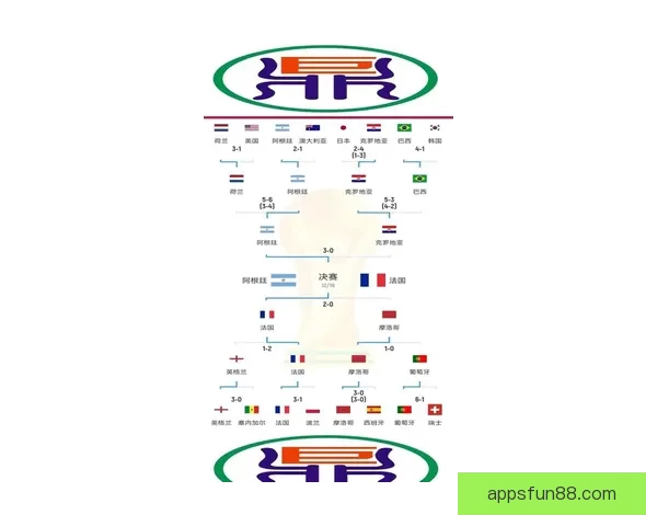 2026世界杯盘口深度解析及热门球队胜负走势预测