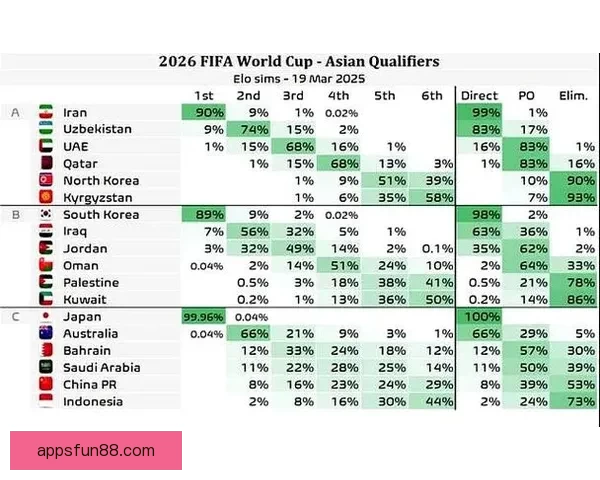 世界杯竞猜赔率深度分析揭示热门球队晋级概率与投注策略 世界杯竞猜赔率深度分析揭示热门球队晋级概率与投注策略